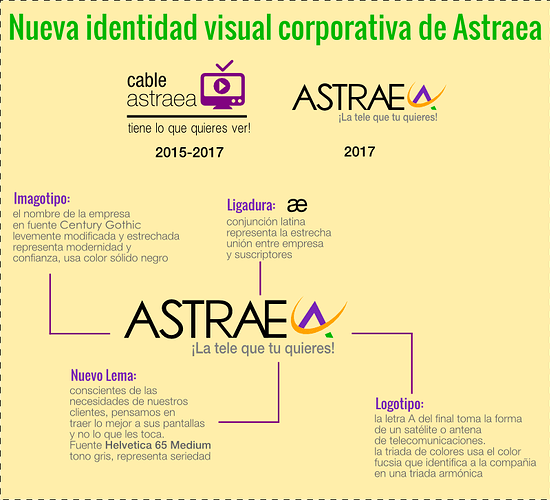 nuevaIdentidadVisualAstraea.png.175a2259f7dc621fe73ce33ae5275dc4.png
