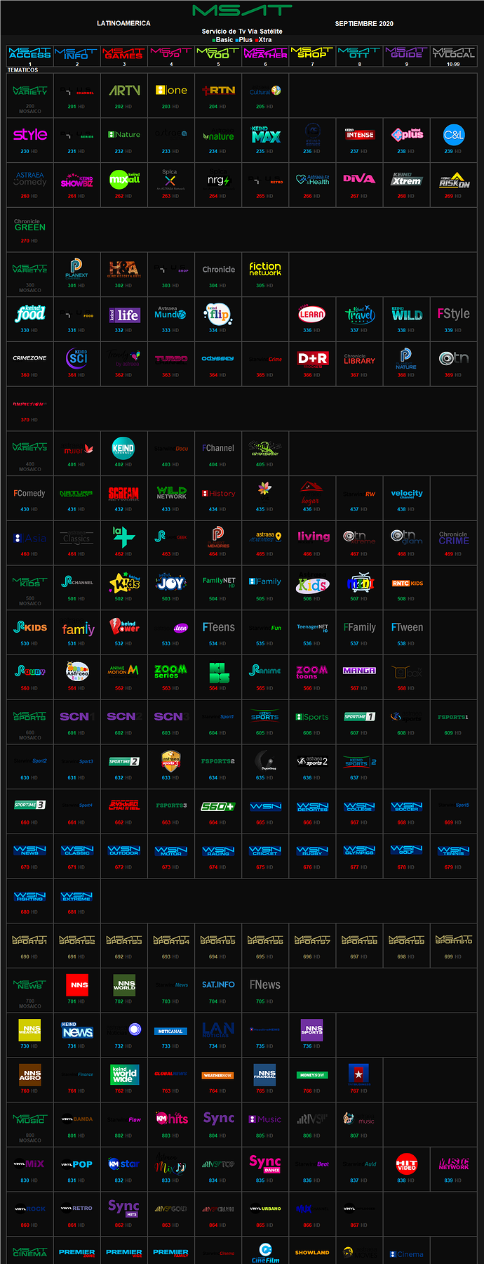 msat_septiembre_2020_latinoamerica_2.thumb.png.fd198f41ad349e553f2f1545a074d231.png