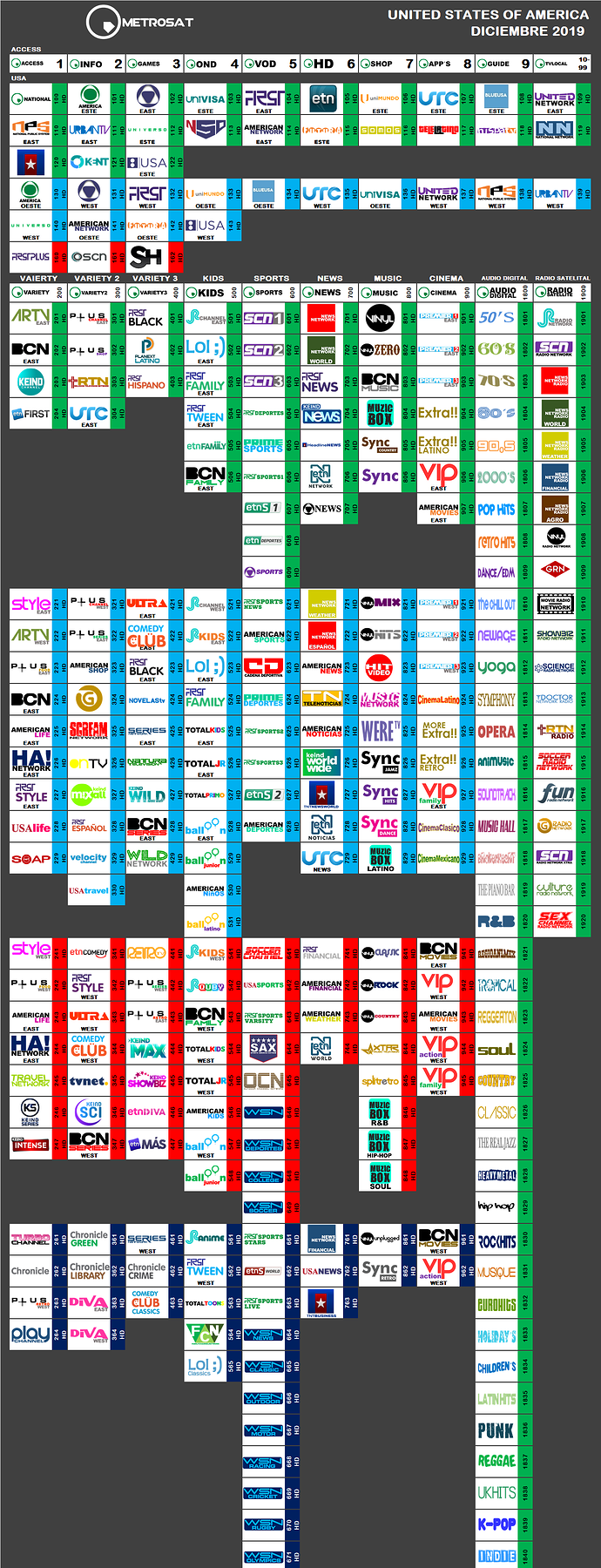 metrosat_2019_diciembre_usa.thumb.png.b5cb397f76c497be80bf6d2960504cbe.png