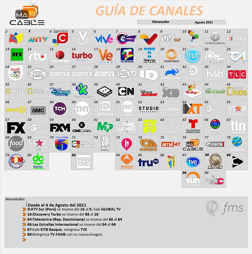 MaxiCableMaracaiboAgosto2021.thumb.png.54d179382915e1e61ccbe6858ca1c73d.png