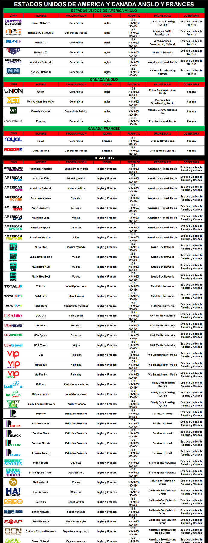 channles_usa_canada.thumb.png.e9fb4c0123fc5420fee493e750cc7260.png