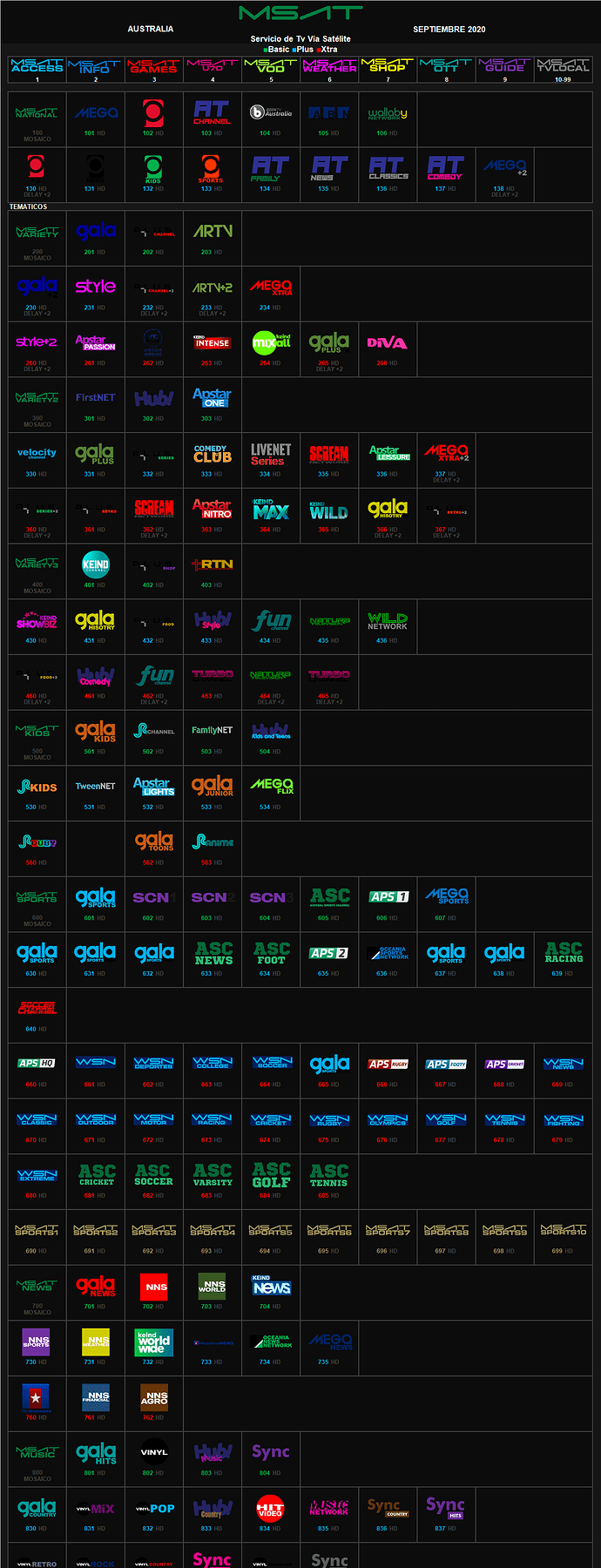 msat_septiembre_2020_australia.thumb.png.9e9f03a7d6a34a86eab649db711f2e83.png