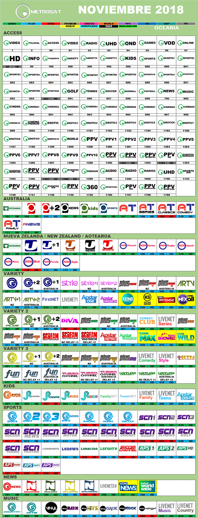 metrosat_noviembre_2018_oceania.png.f05f1da14b555e6c6de4cb65c3c83058.png