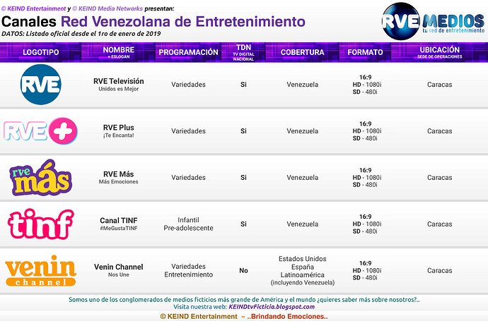 1487450077_2-ListaDatos-CanalesRVE.thumb.png.b3e201cb46fbf0adde686bad88961550.png