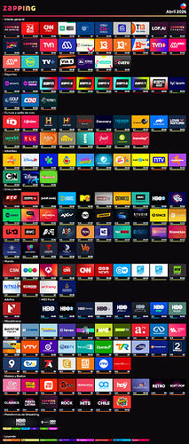 Zapping CL Abril 2026