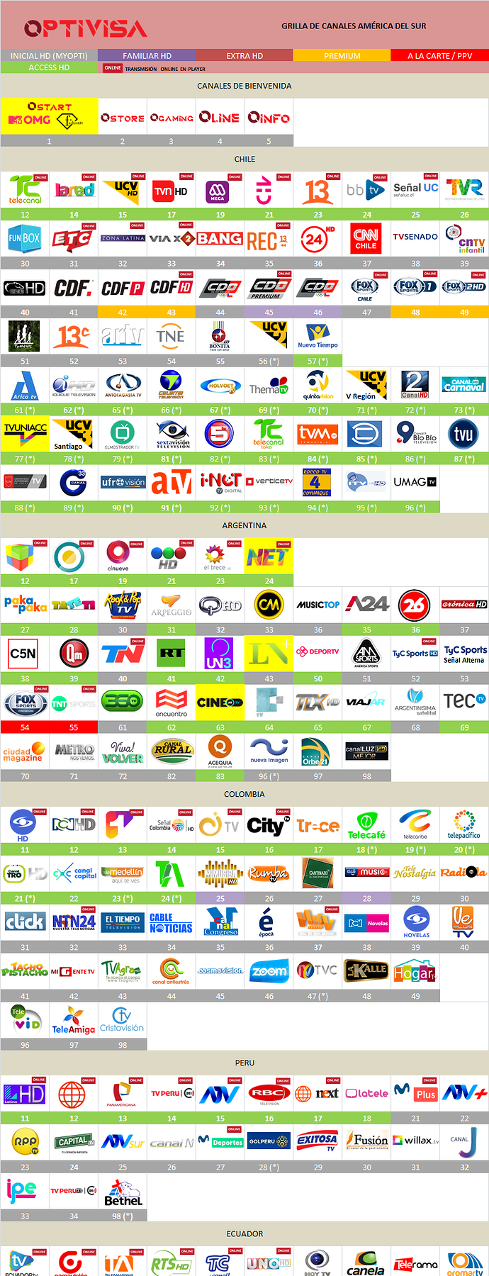 303478338_grillaoptivisaconosuroctubre2018.png.e2113bb18a9f8f43f40853a976b275a7.png
