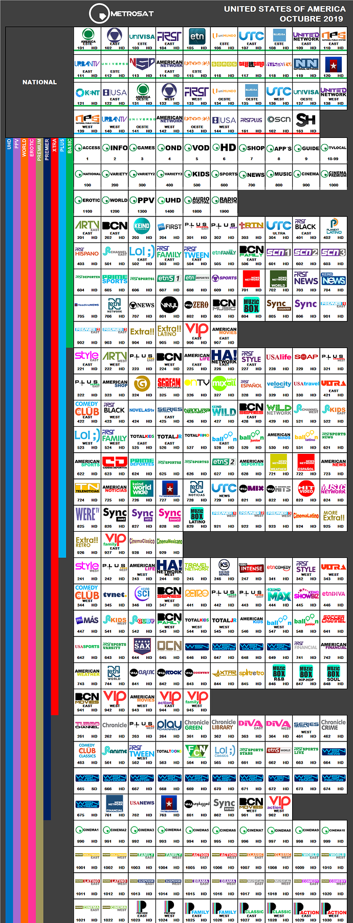 metrosat_2019_octubre_usa.thumb.png.f5f708e590d75c1f736fbbd49d4166c0.png