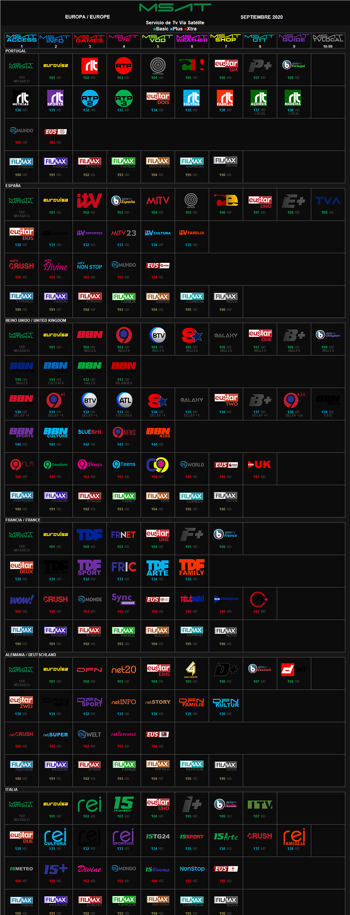 msat_septiembre_2020_europa_1.thumb.png.61e28ca9e165f068ac4b0859c30253d1.png