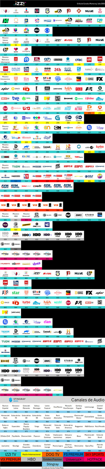 IZZI TV Julio 2026