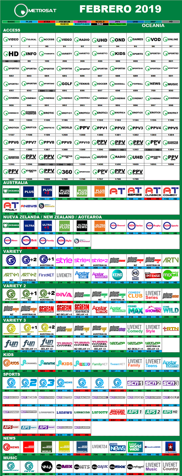 metrosat_2019_febrero_oceania.png.e4401aa4732a000bd16198bbf8034cb2.png