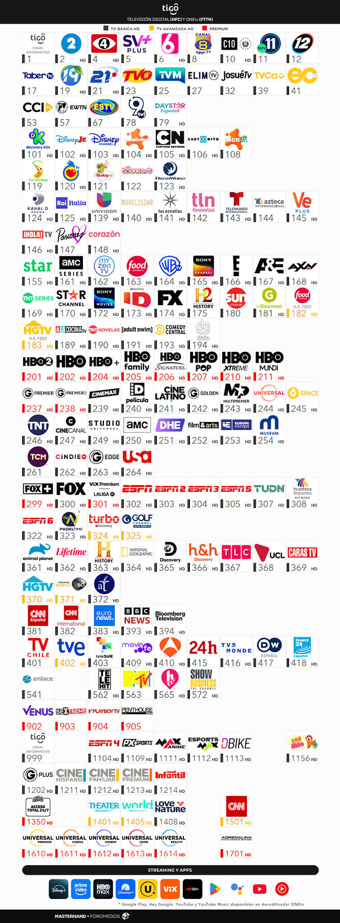 Tigo HFC y ONEtv - Septiembre/Octubre 2026