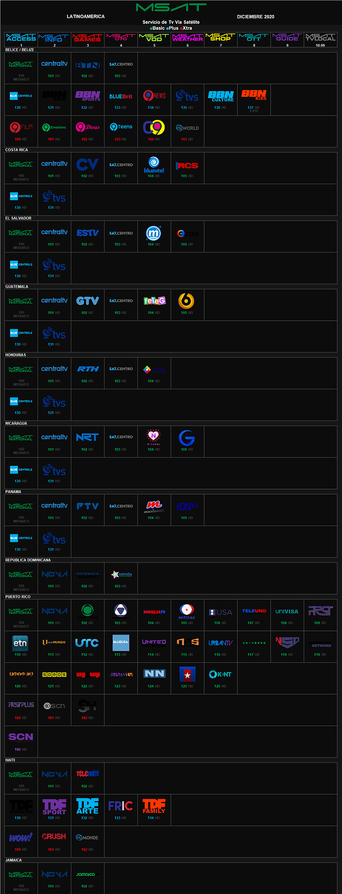 msat_diciembre_2020_latinoamerica.thumb.png.dc1db9ee9f51965d2394f0bf4fd54c87.png