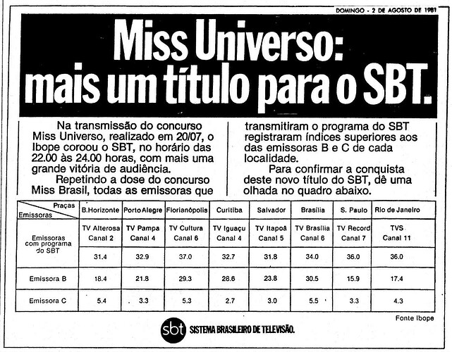 2107061356_SBTMissUniverso1981.thumb.png.33163bb143950f9a3a205681a3a02422.png