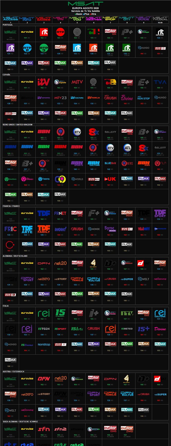 msat_agosto_2020_euro_1.thumb.png.280b9bc424efd9cbee2f99a02b5a5eb4.png