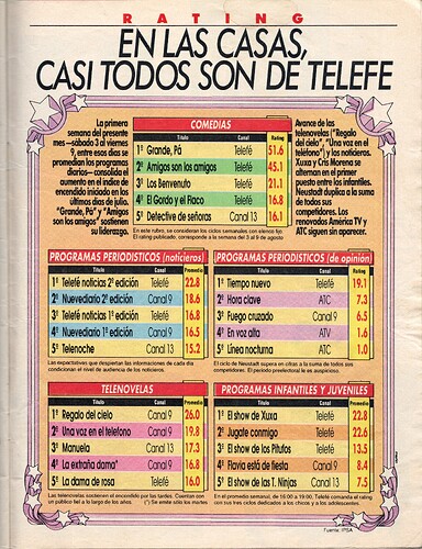 escanearTeleclicNumero011190819910028.thumb.jpg.c8500a4485bc0a97b8f1a493eeb5ab5a.jpg