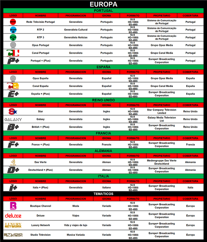 channles_europe.thumb.png.afc2ae97bd71e6b3ec8c6e8bf990f717.png