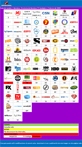 supercanal mendoza 2009 2