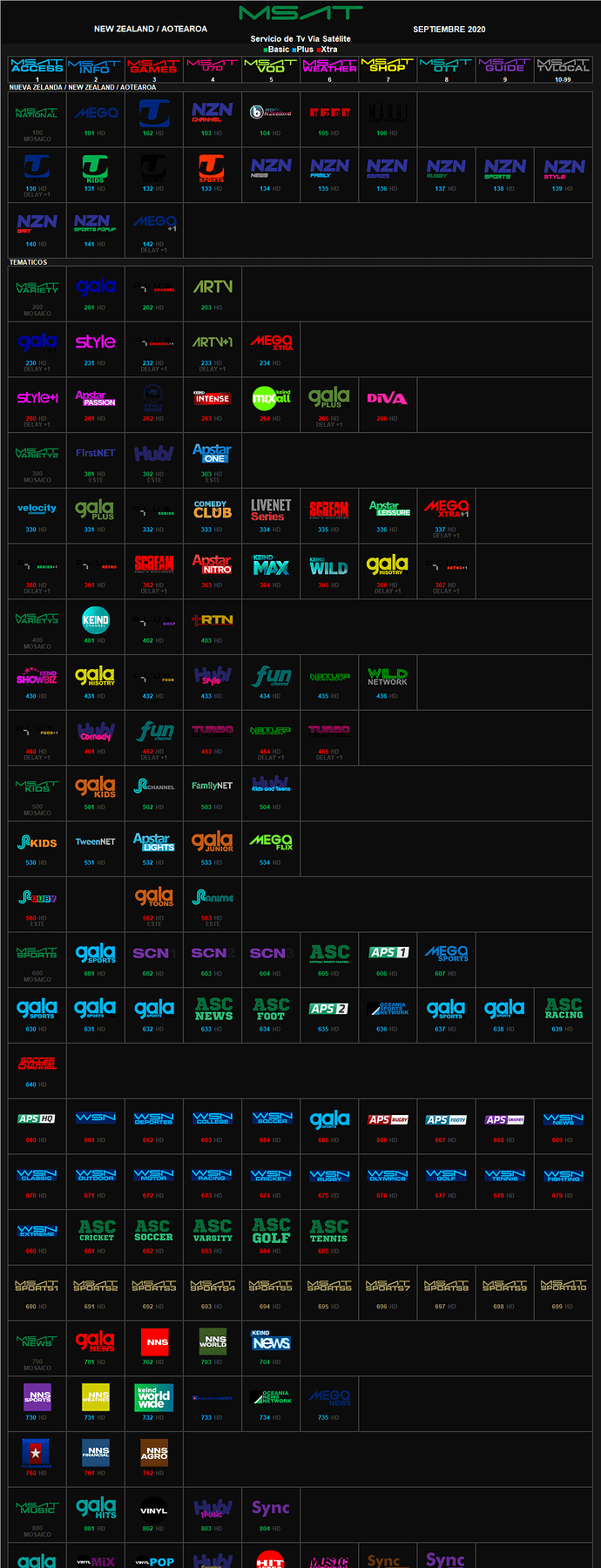 msat_septiembre_2020_nuevazelanda.thumb.png.05ea95c8487a867a2085a1048e1a62fa.png