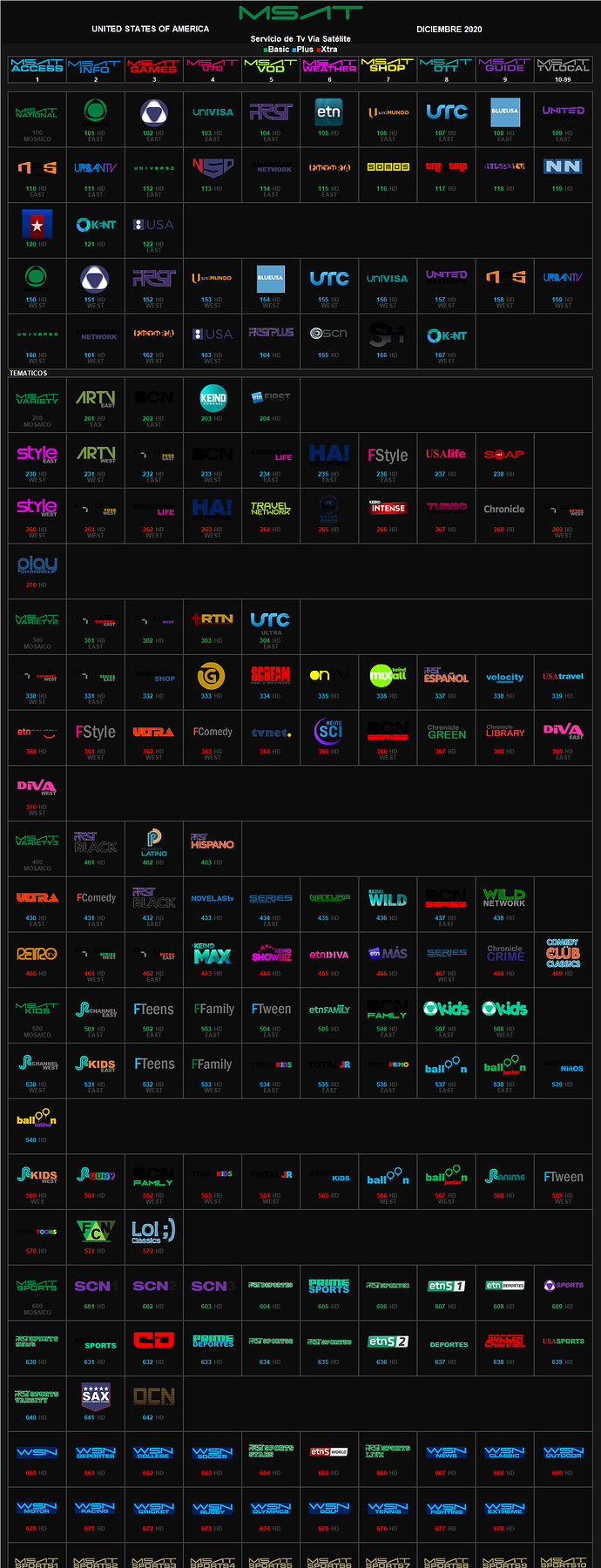 msat_diciembre_2020_usa.thumb.png.cc0957255e8cd51d7f38f1c0a38be756.png