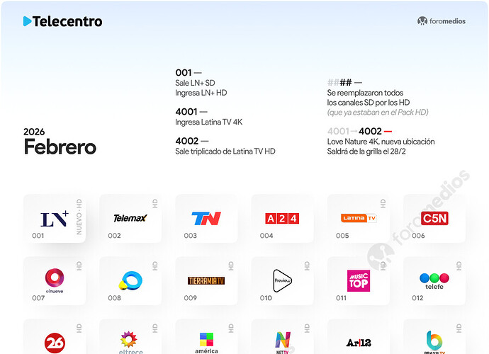 TC - 02.FEB2026 foromedios