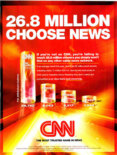 880339276_CNN2003(Mediaweek).png.baedaaeee87aa952bab20c283338d811.png