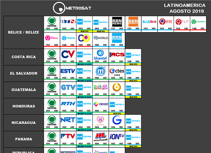 metrosat_2019_agosto_latinoamerica.thumb.png.d41249a541d8f1a5b26beb9578032a76.png