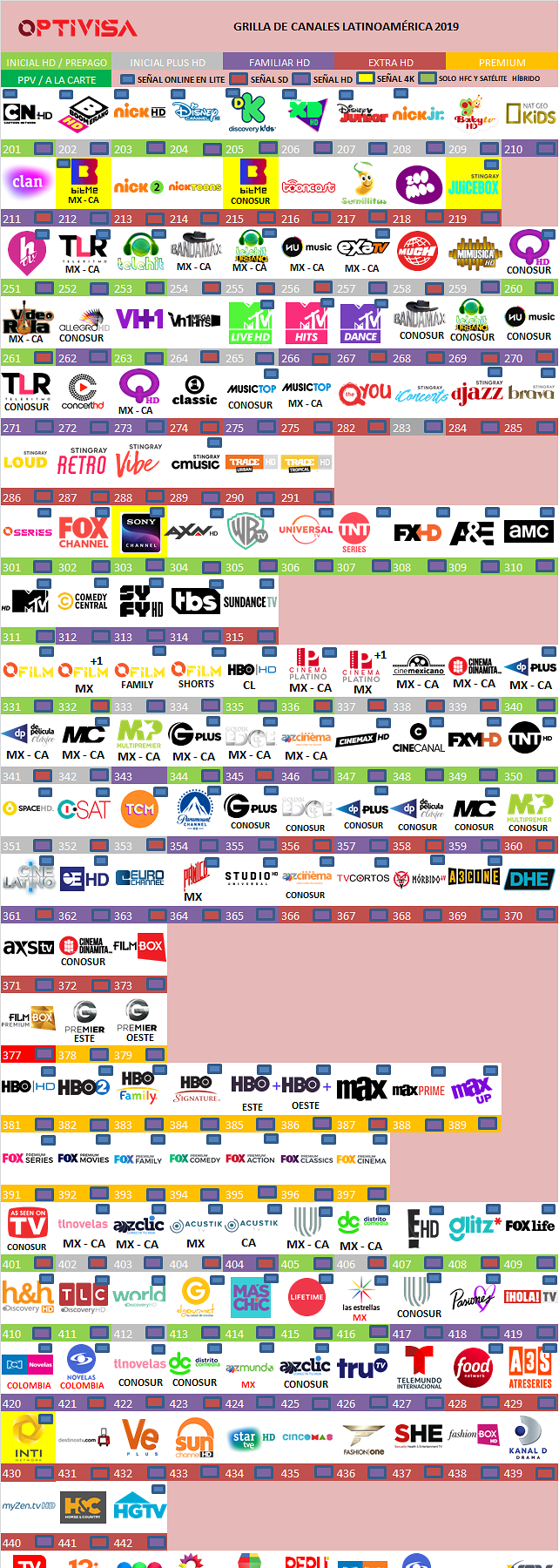 1854704435_grillaoptivisapanamseptiembre2019.png.b2d6aacd38a9dfc1ec7c8f6911962af4.png
