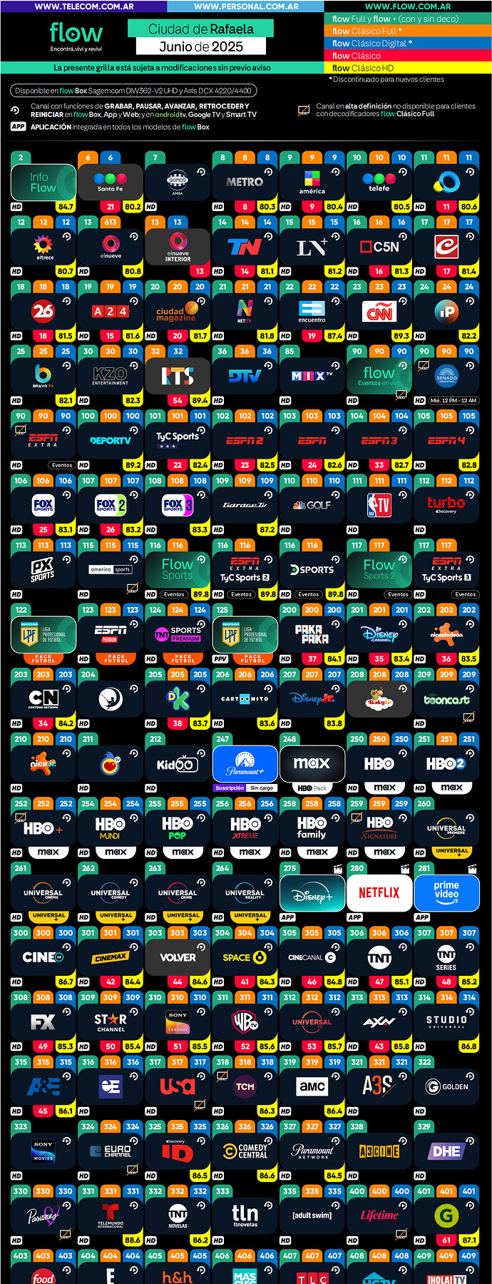 Flow-Junio2025.png