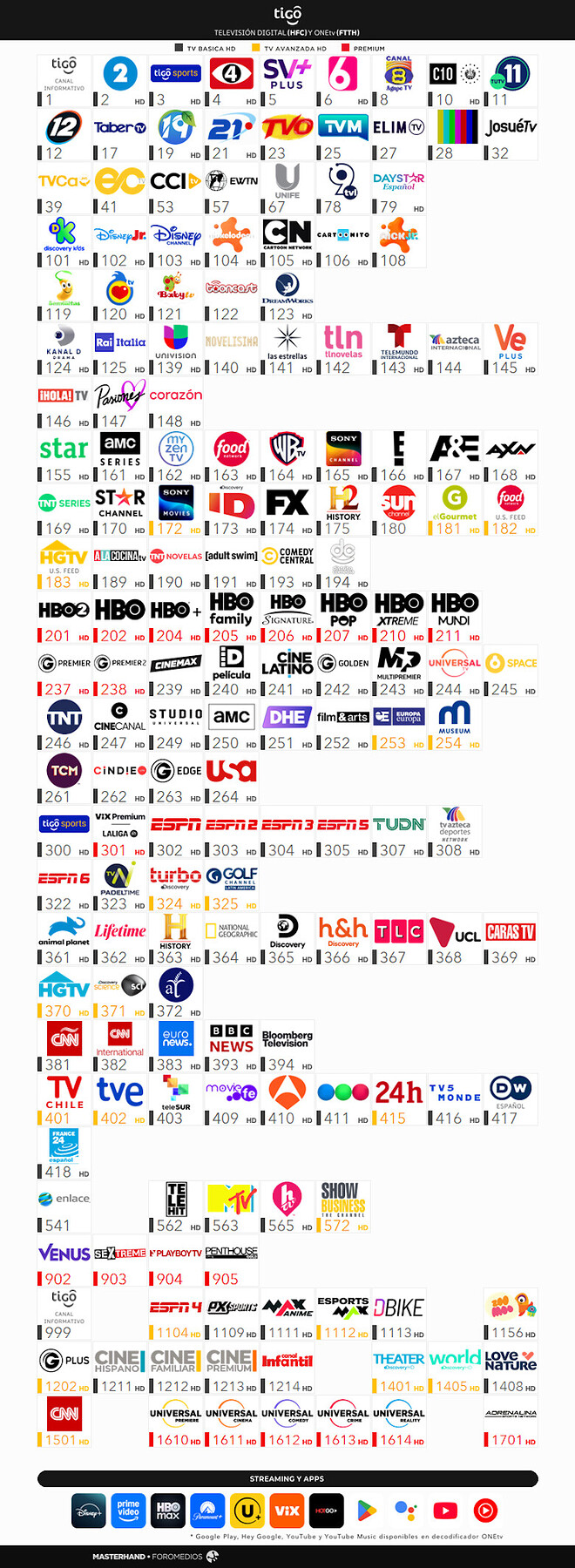 Tigo-HFC-y-ONEtv-MAR-ABR-26
