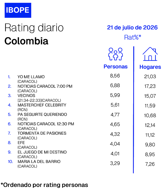 Captura de pantalla 2026-07-22 a las 10.56.00