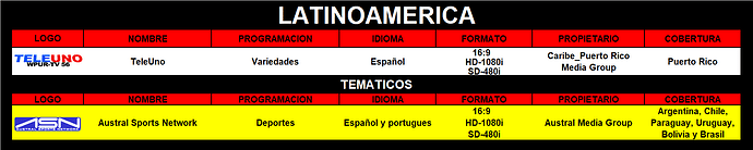 channles_latinoamerica.thumb.png.4eca587a39f2fdd32dbe1f14b1dc4001.png