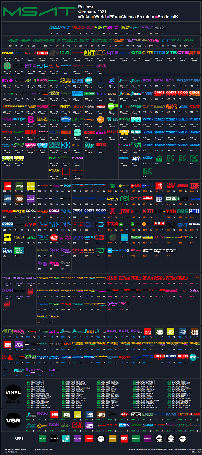 msat_2021_febrero_rusia.thumb.png.a12992549f518f4d83b3d4e074c4272a.png