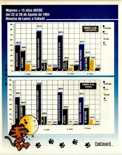 892853259_Venevisin1994exceso-ven(2).png.535f0a3b3e39cd5172ce5b40185ff4c0.png