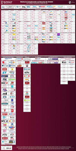 Mundial2022_FMS_2022_01.png.988a49371b23db5fbd61ab1f6e64585b.png