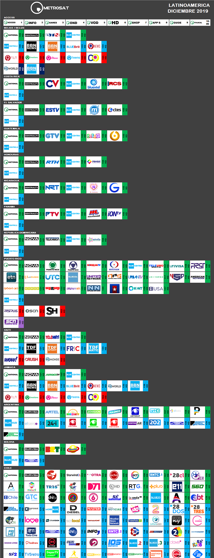 metrosat_2019_diciembre_latinoamerica.thumb.png.0f45048b5ba0a882253ccc7e0500f8bb.png