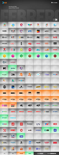 DTVGO - 02.FEB2026 foromedios