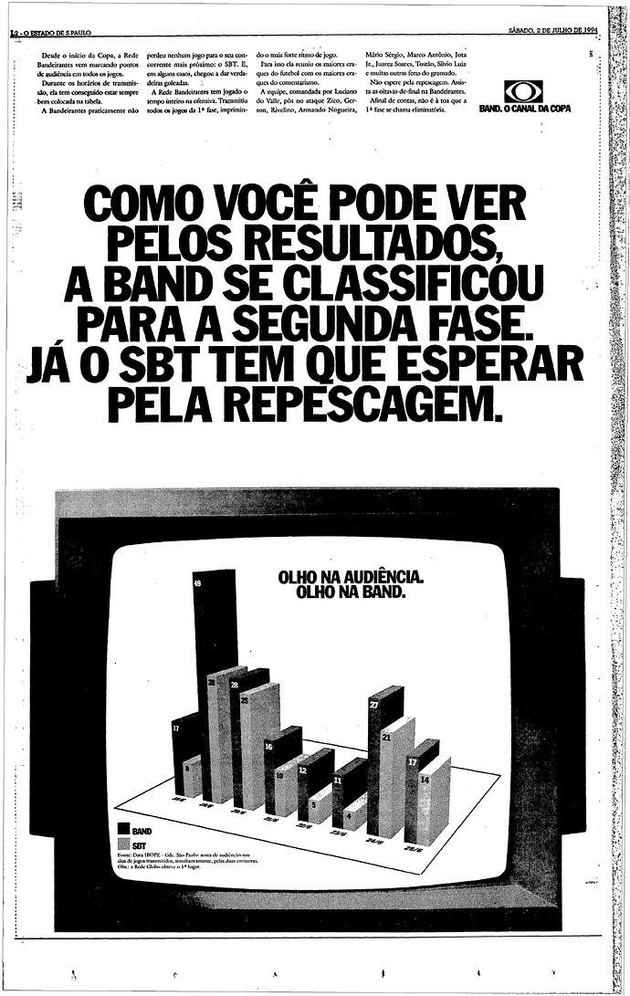 1139715014_Copa94OsPrimeirosResultados.thumb.jpg.0a1affa1a7bb3620a944e30f61ea57fc.jpg