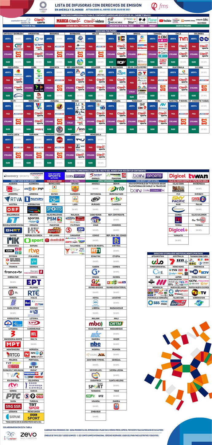 Tokio2020_FMS_America_2021_07_22.png.6c00f2fb6e0908af5ef8cbec84197803.png
