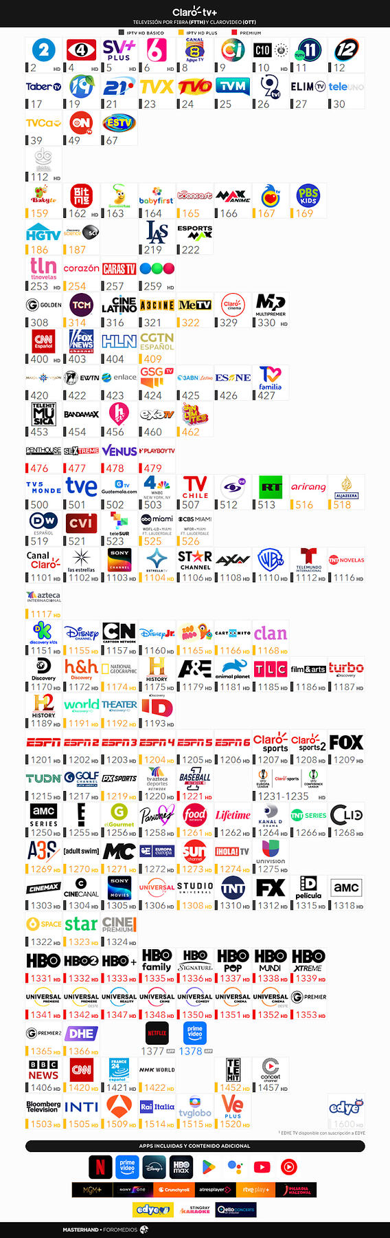 Claro TV+ Jul Ago 2026