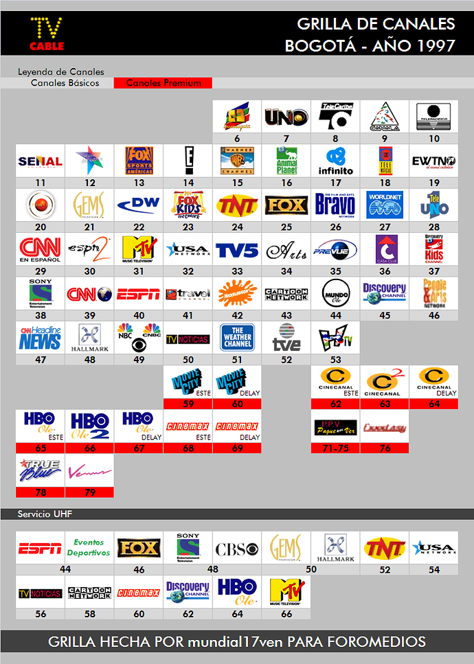 GRILLAtvcable1997