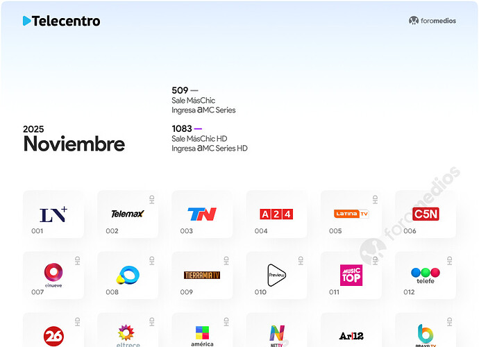 TC - 11.NOV2025 foromedios