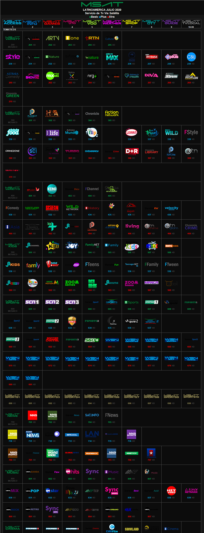 msat_julio_2020_latinoamerica_2.thumb.png.894c541974e8ac30ce411e94a668df45.png