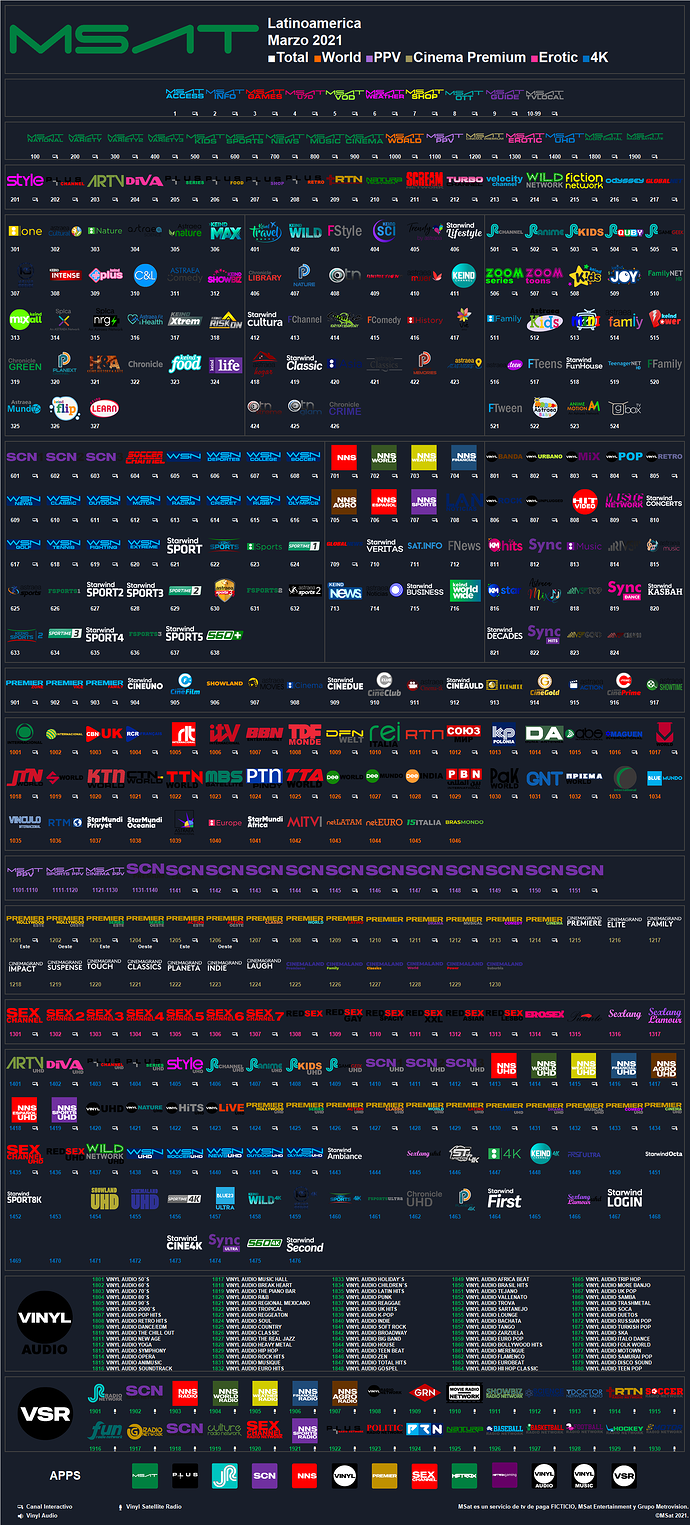 msat_2021_marzo_latinoamerica2.thumb.png.2d50e4632a4bfbfb4680b783fb3cc79a.png