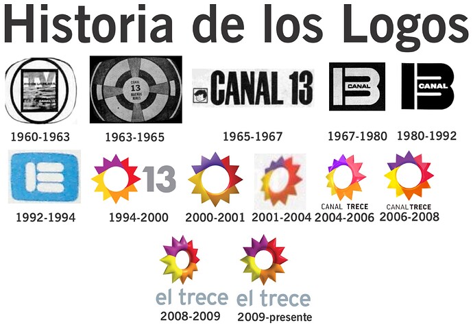 330026686_logoscanal13.thumb.jpeg.616c41561b8a7be30697a795c2fd45fe.jpeg