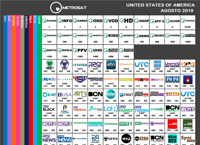 metrosat_2019_agosto_usa.thumb.png.7a680c2a3af3b650bb4d9433904f3cad.png