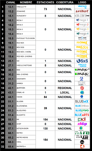 imtvf_numero_de_estaciones_mx_002_3.thumb.png.c0d924aa56c50a1e2a1603638851f8af.png