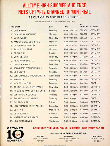 1602398565_CFTMTVMontreal1969.png.b1463baea5f793a9293190ad7fc7d5ce.png