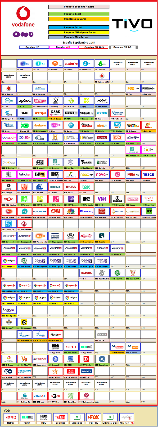996587876_VodafonetvSeptiembre2018.thumb.png.9232e3b8198feb0addd100bf1a468435.png
