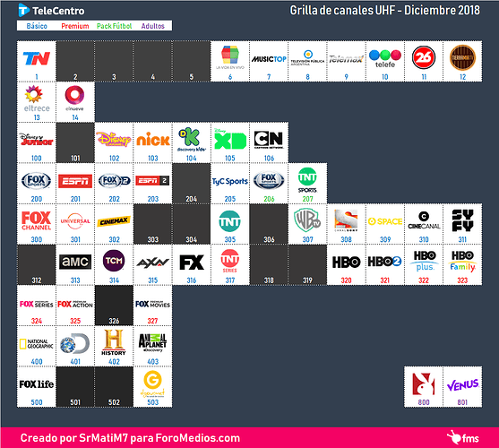 telecentrouhf_dic18.thumb.png.f0c7fb279e4f01ffa7c9492b3ad0de0f.png