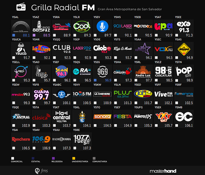 Dial FM AMSS - Julio 2022